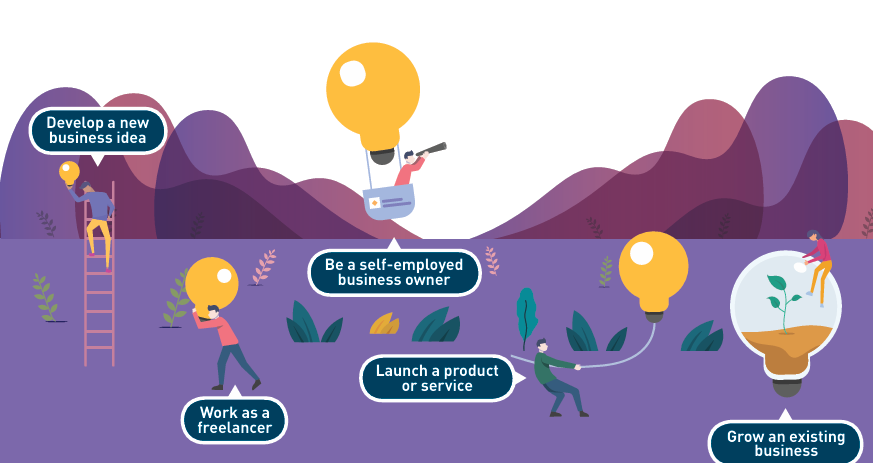 Entrepreneurship Club