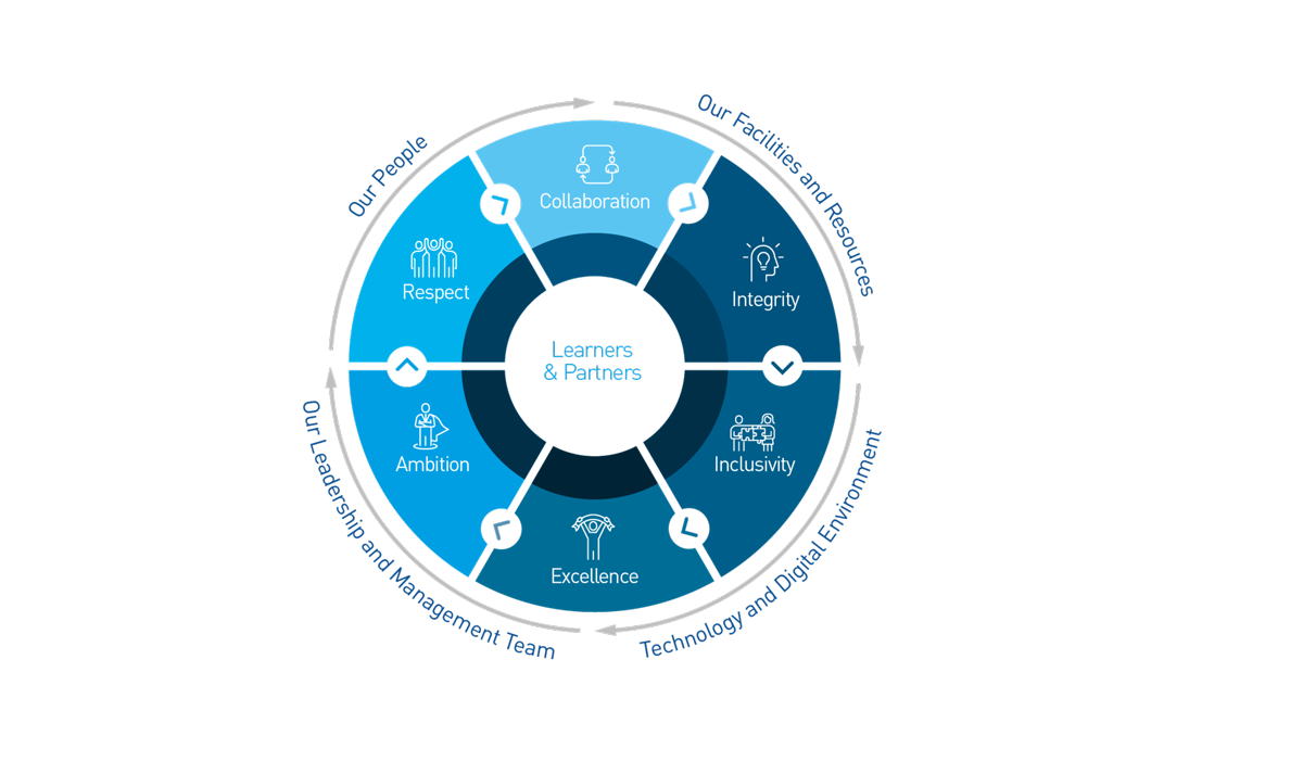 Our Vision