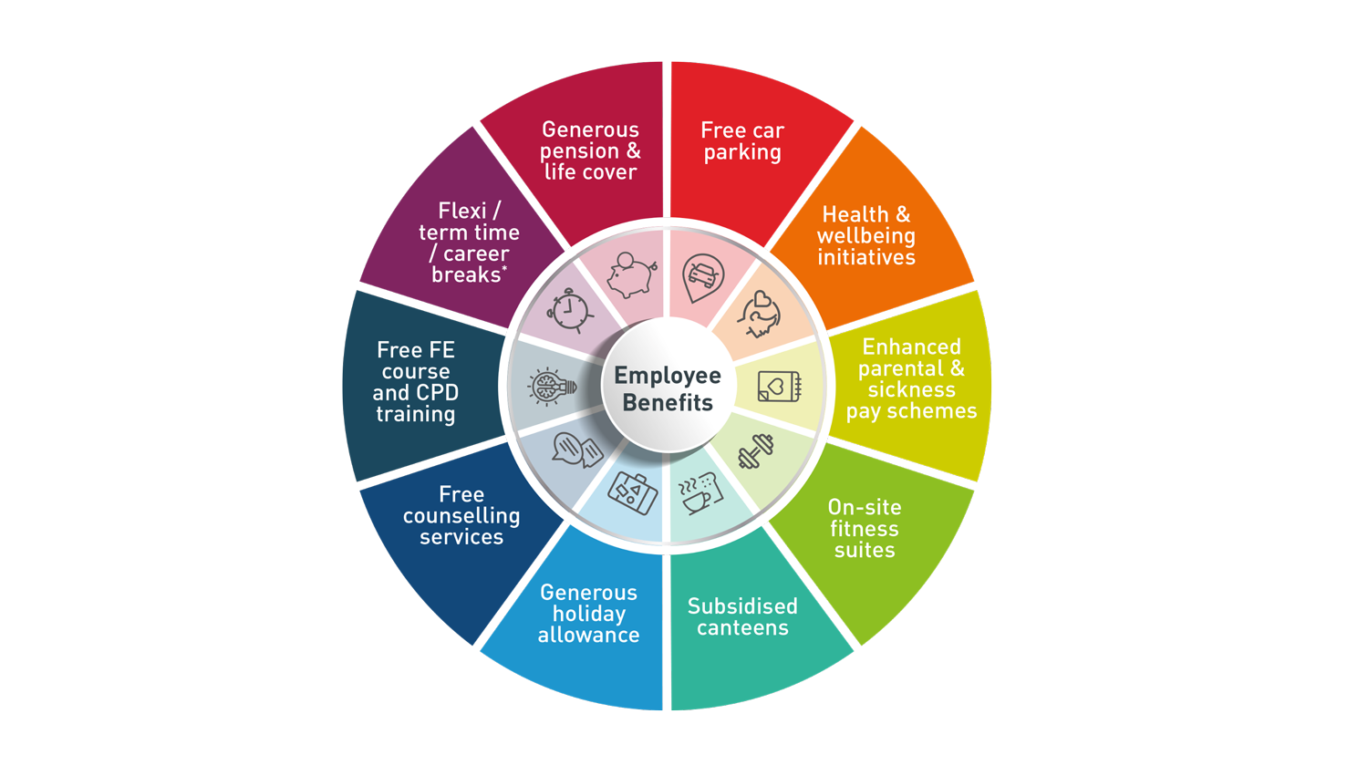 Benefits of Working for Northern Regional College