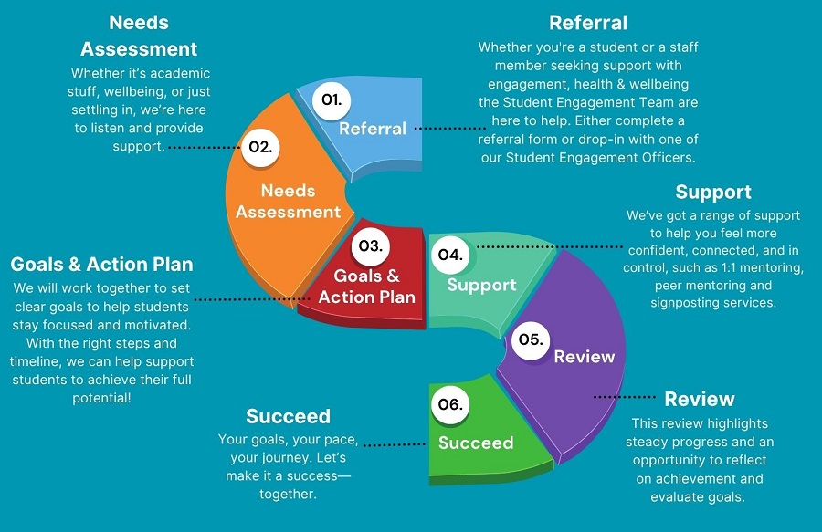 Student_Engagement_Referrals.jpg