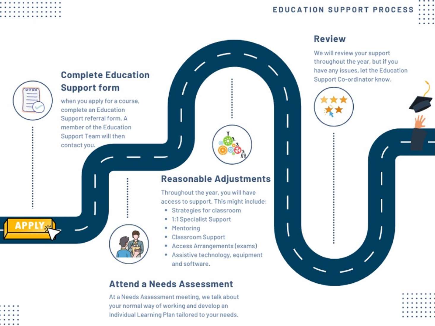 education-support-process.jpg
